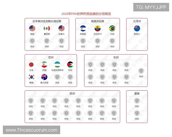 2026年世界杯亚洲区参赛名额具体数量及各国晋级规则全面解析