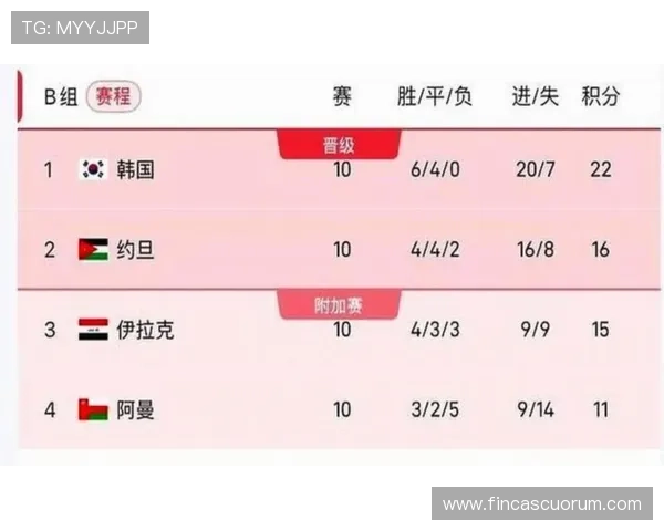 2026年世界杯参赛球队名单公布后赛事安排及赛程预告