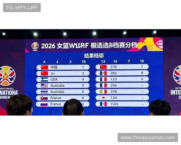 2026年女篮世界杯预选赛分组抽签对战局的影响及热门球队分析